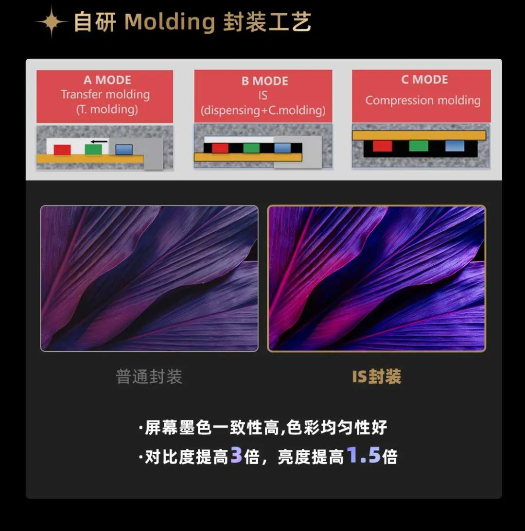 mg冰球突破面向全球颁布第二代Micro LED显示技术——mg冰球突破黑钻（Diamond）系列