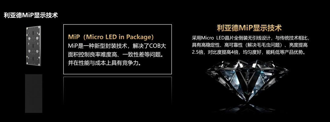 四大主题技术+四大利用场景 | mg冰球突破深度整合Micro LED全产业链 