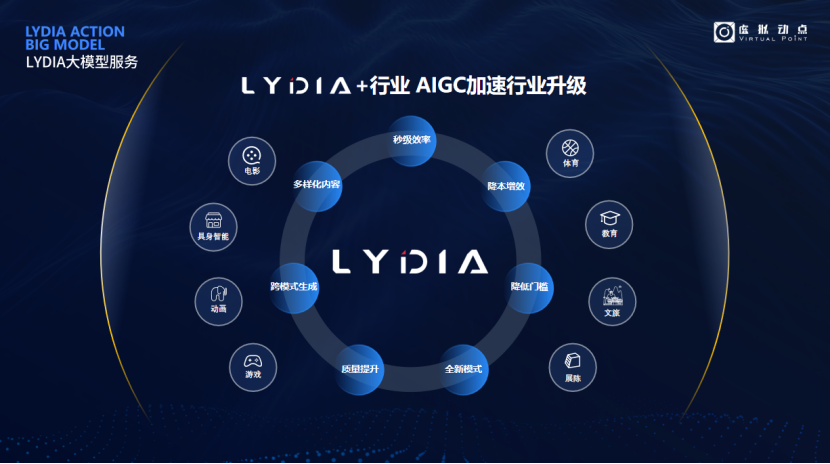 凸起沉围！mg冰球突破·虚构动点作为大模型入选“2024中国大模型TOP50企业潜力榜”