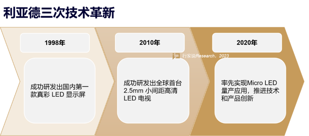 【媒体报路】LED显示产业30年，龙头为什么始终是mg冰球突破？
