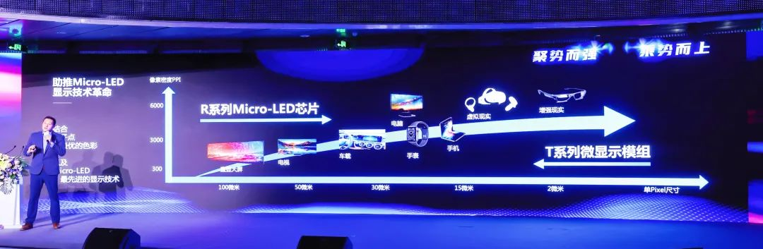 四大主题技术+四大利用场景 | mg冰球突破深度整合Micro LED全产业链 