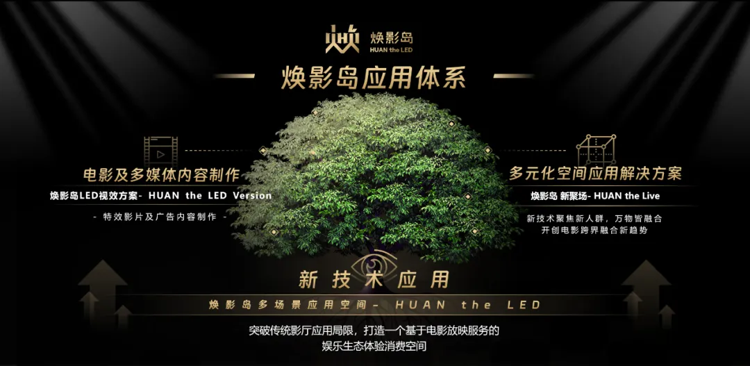 “上游内容造作+下游场景履历” mg冰球突破推动电影产业加快升级