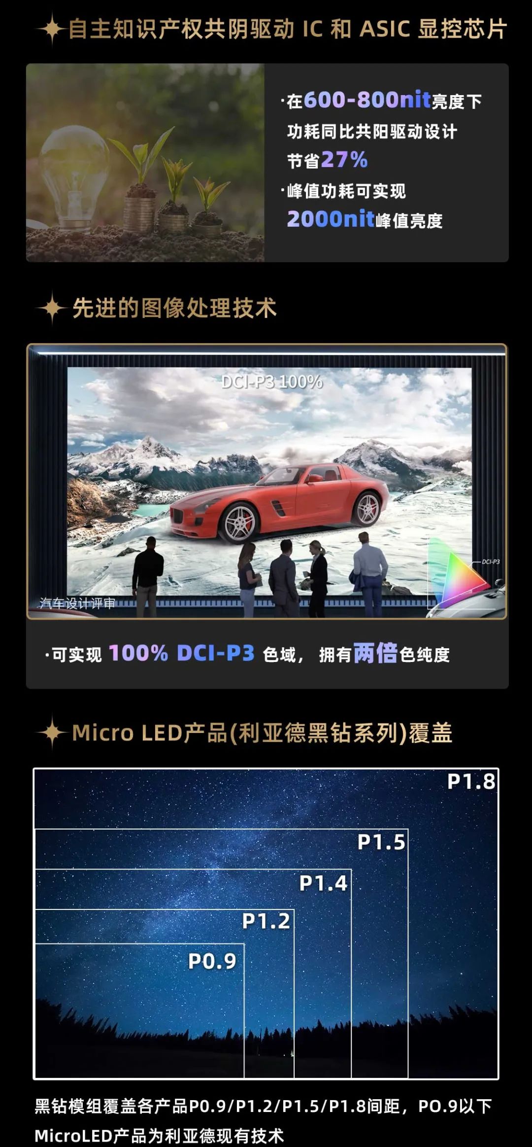 mg冰球突破面向全球颁布第二代Micro LED显示技术——mg冰球突破黑钻（Diamond）系列