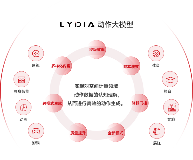 AI时期空间推算产业领创者