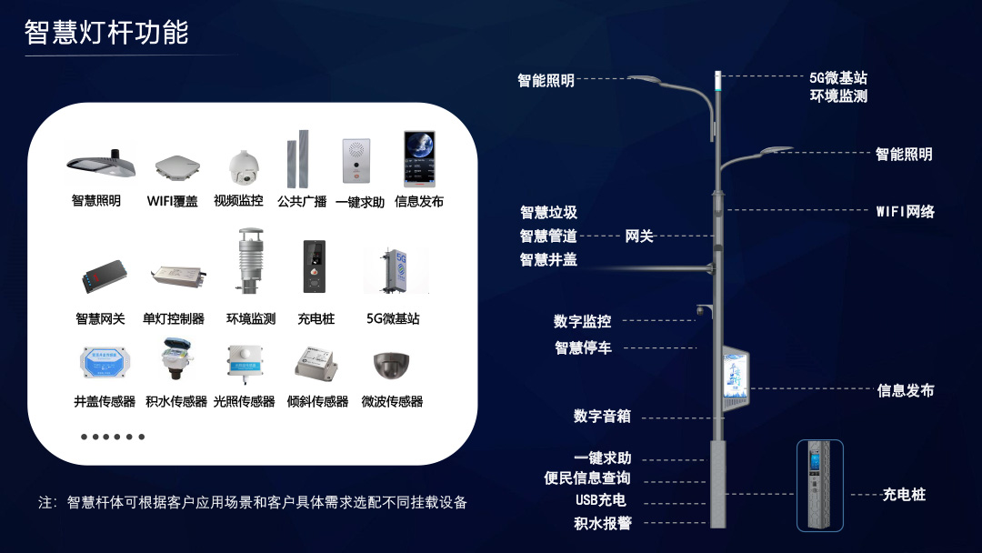 智慧灯杆解决规划  6.jpg