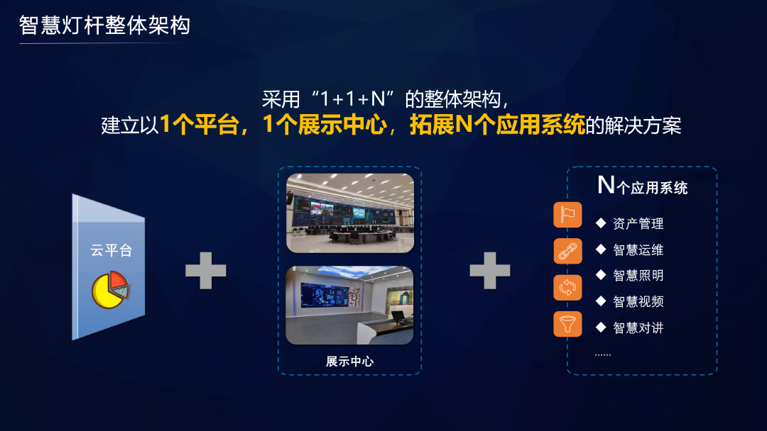 智慧灯杆解决规划  4.jpg