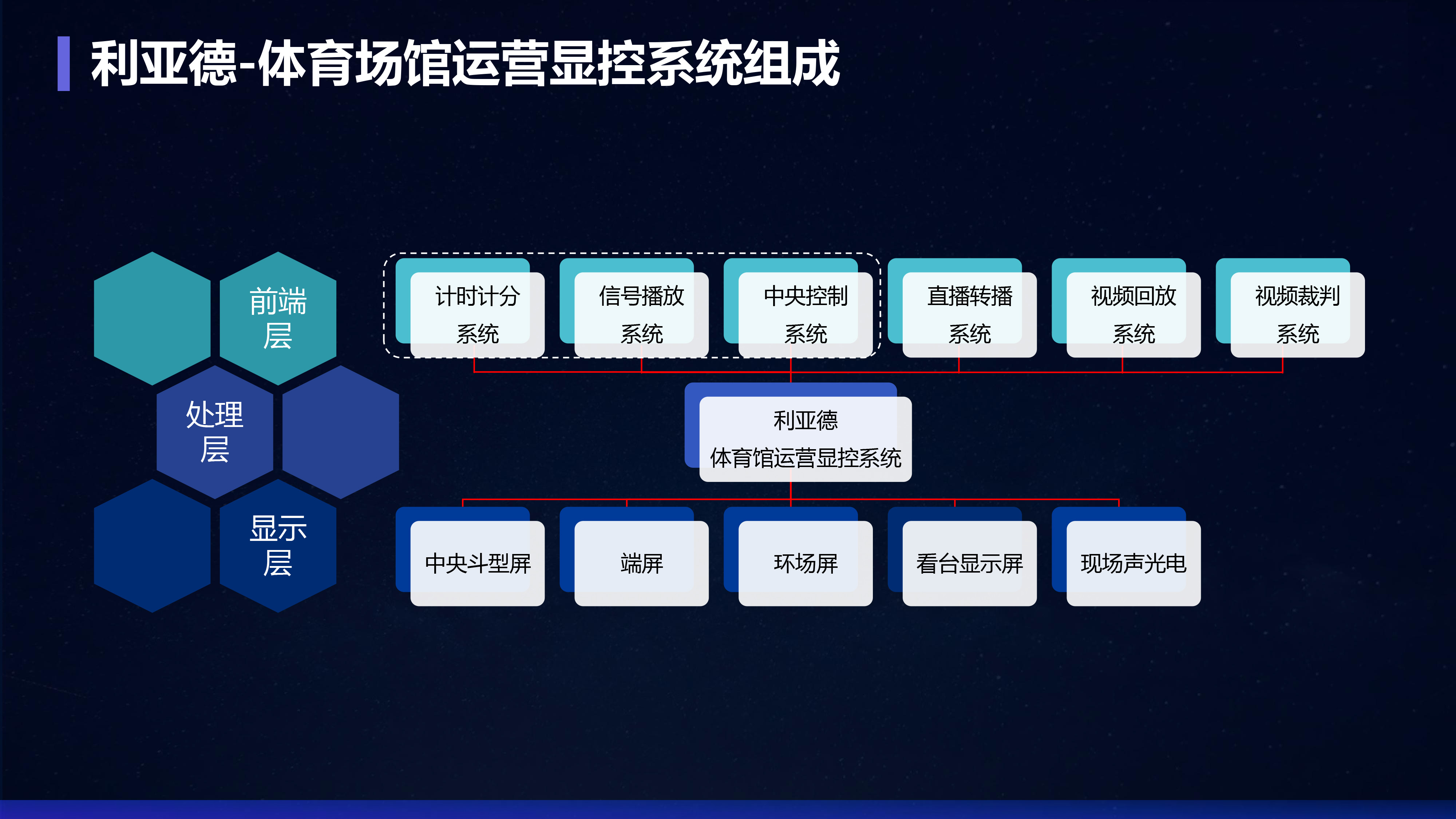 运动场馆LED屏幕解决规划  1080  5.jpg