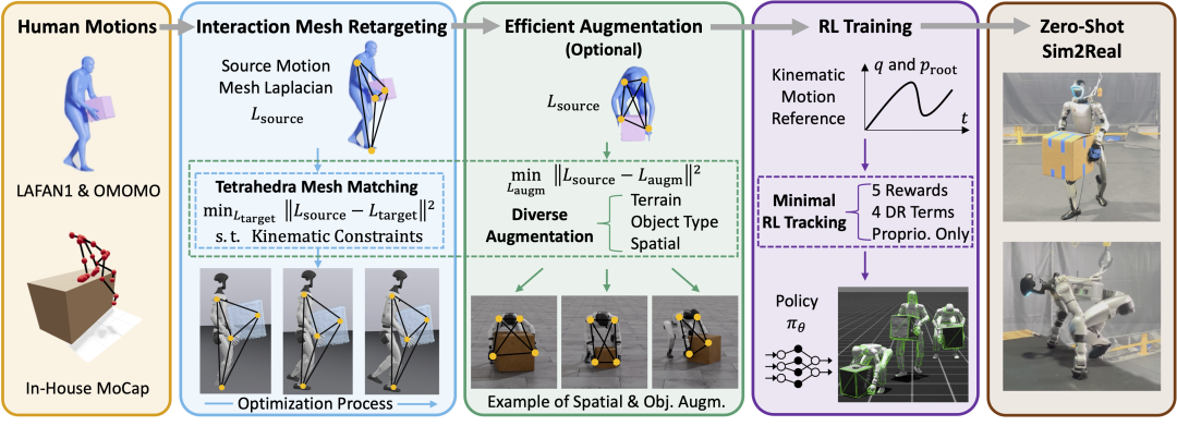 从尝试室迈向现实世界，mg冰球突破OptiTrack助力人形机械人获得新突破
